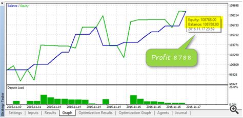 efibo|Elite eFibo Trader 2.6